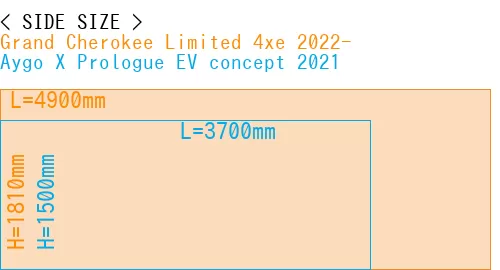 #Grand Cherokee Limited 4xe 2022- + Aygo X Prologue EV concept 2021
